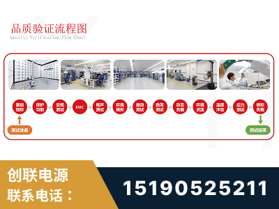 喀什-全流程品质验证体系完善